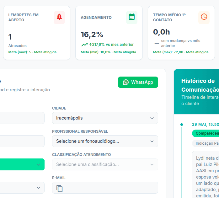 Dashboard de metas do centro auditivo